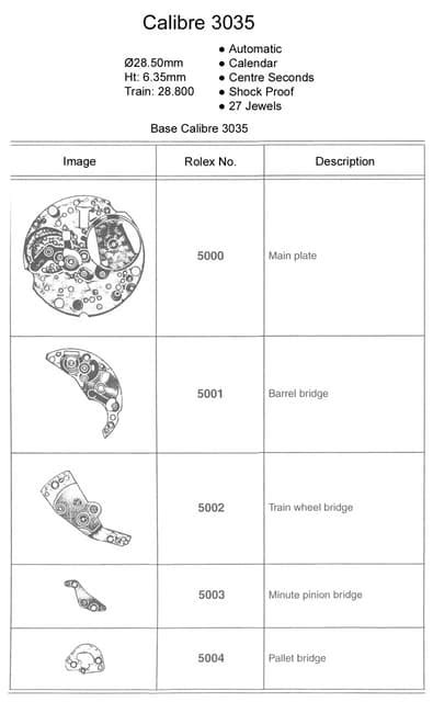 bilanciere rolex pdf|rolex 1050 pdf.